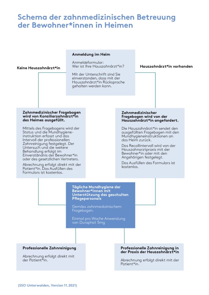 thumbnail of Schema-zahnmedizinische-Betreuung-in-Heimen